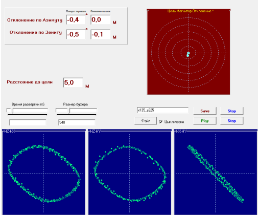 визуальное отображение вертикальной проекции на цель. (отклонение по Азимуту 0,40 , по Зениту 0,50 )