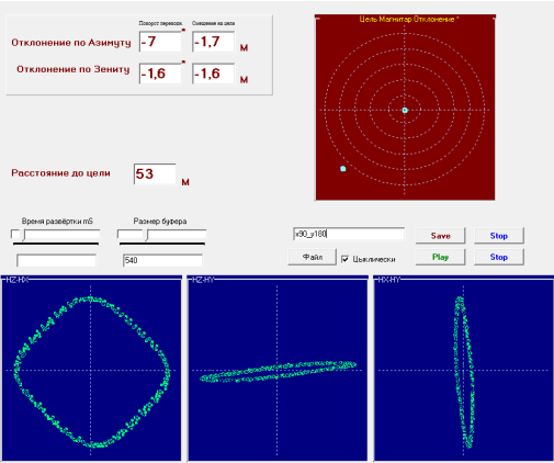 визуальное отображение вертикальной проекции на цель. (отклонение по Азимуту 70 , по Зениту 1,60 )